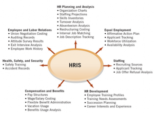 Human Resource Information System Warta Pelatihan